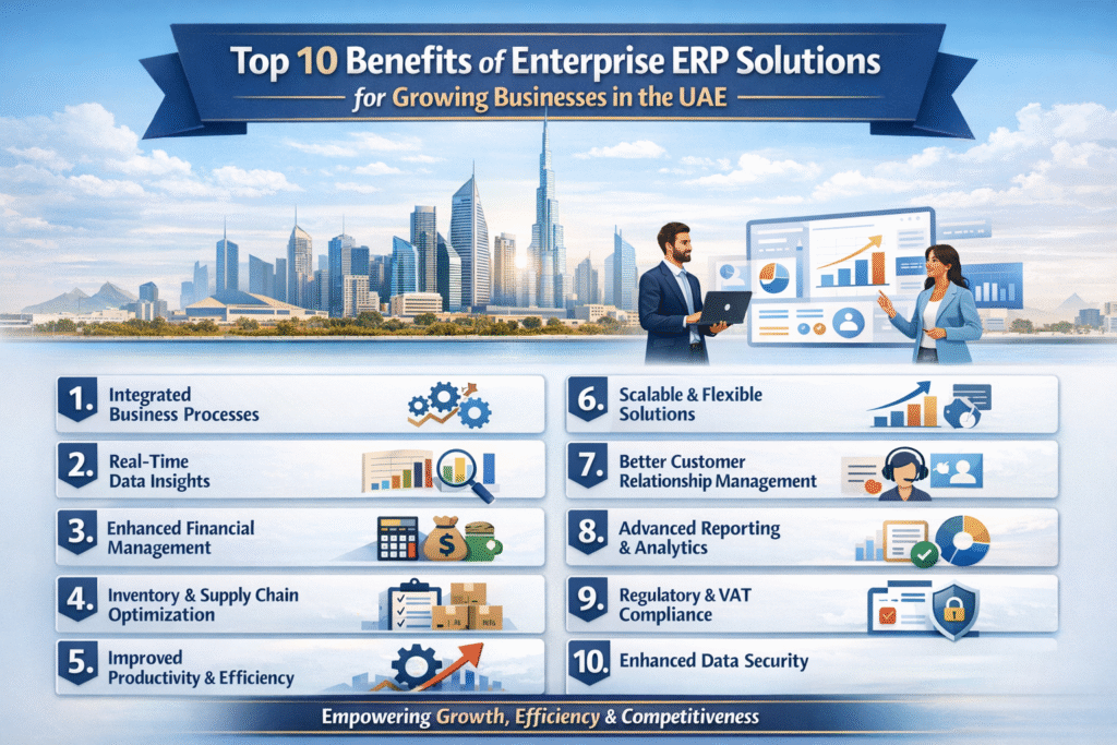 Top 10 Benefits of Enterprise ERP Solutions for Growing Businesses in the UAE